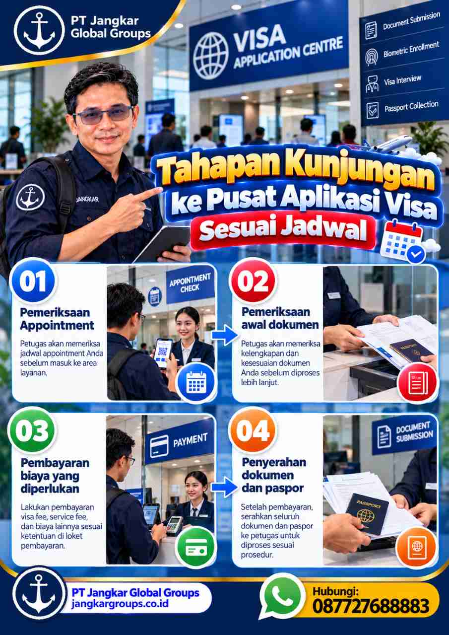 Visa Application Centre_ Panduan Kunjungan Visa